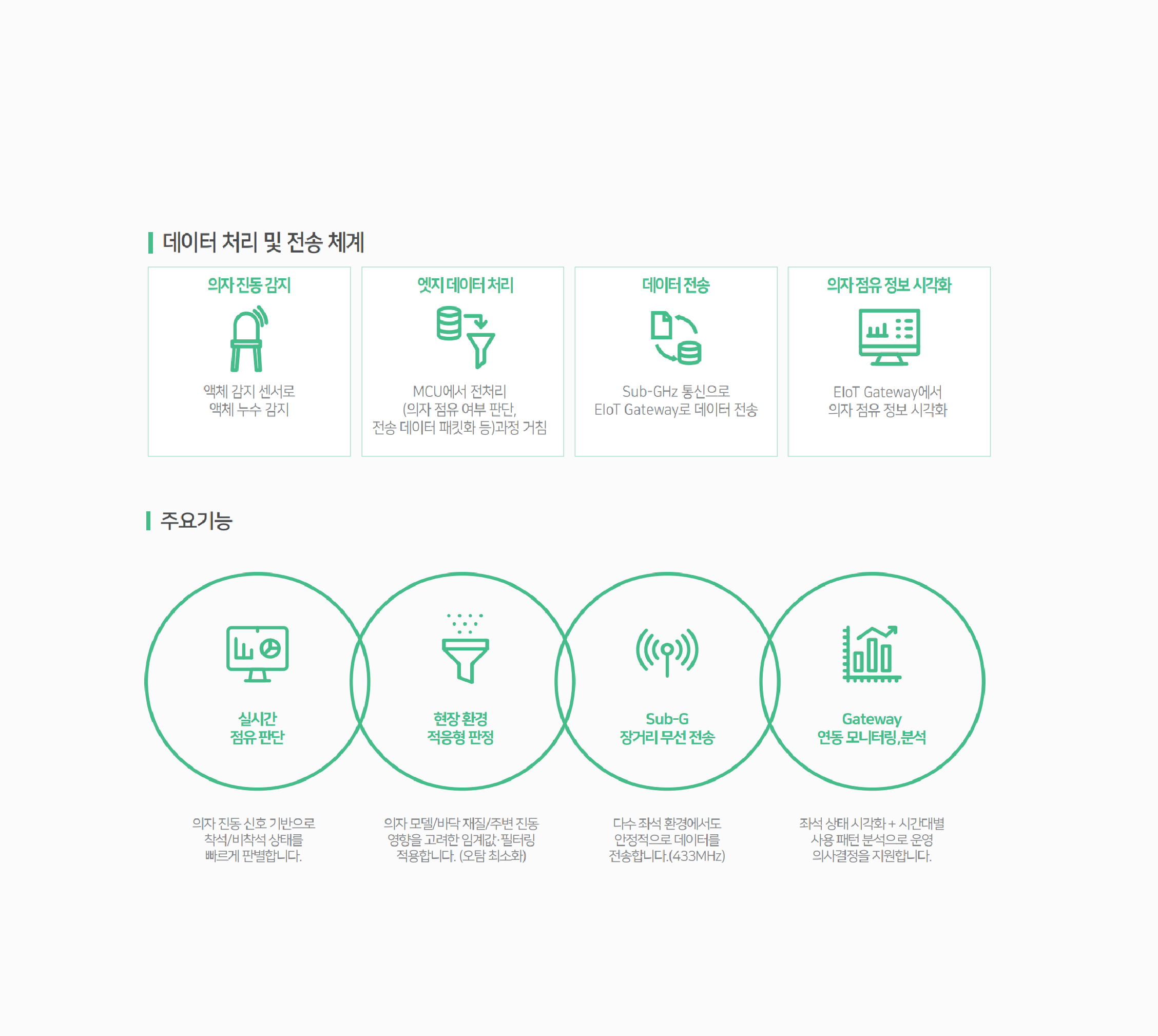 Seat Sensor 이미지 3